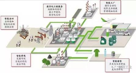 再添6家！中石化智能工廠版圖擴張，十家煉化智能工廠彰顯品牌力量