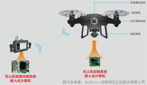 無(wú)人機(jī)防治森林火災(zāi) 華北工控嵌入式計(jì)算機(jī)助力智慧消防